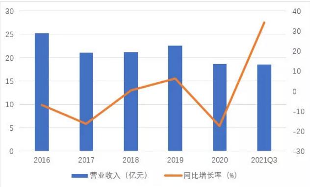第一张.jpg 第一张.jpg